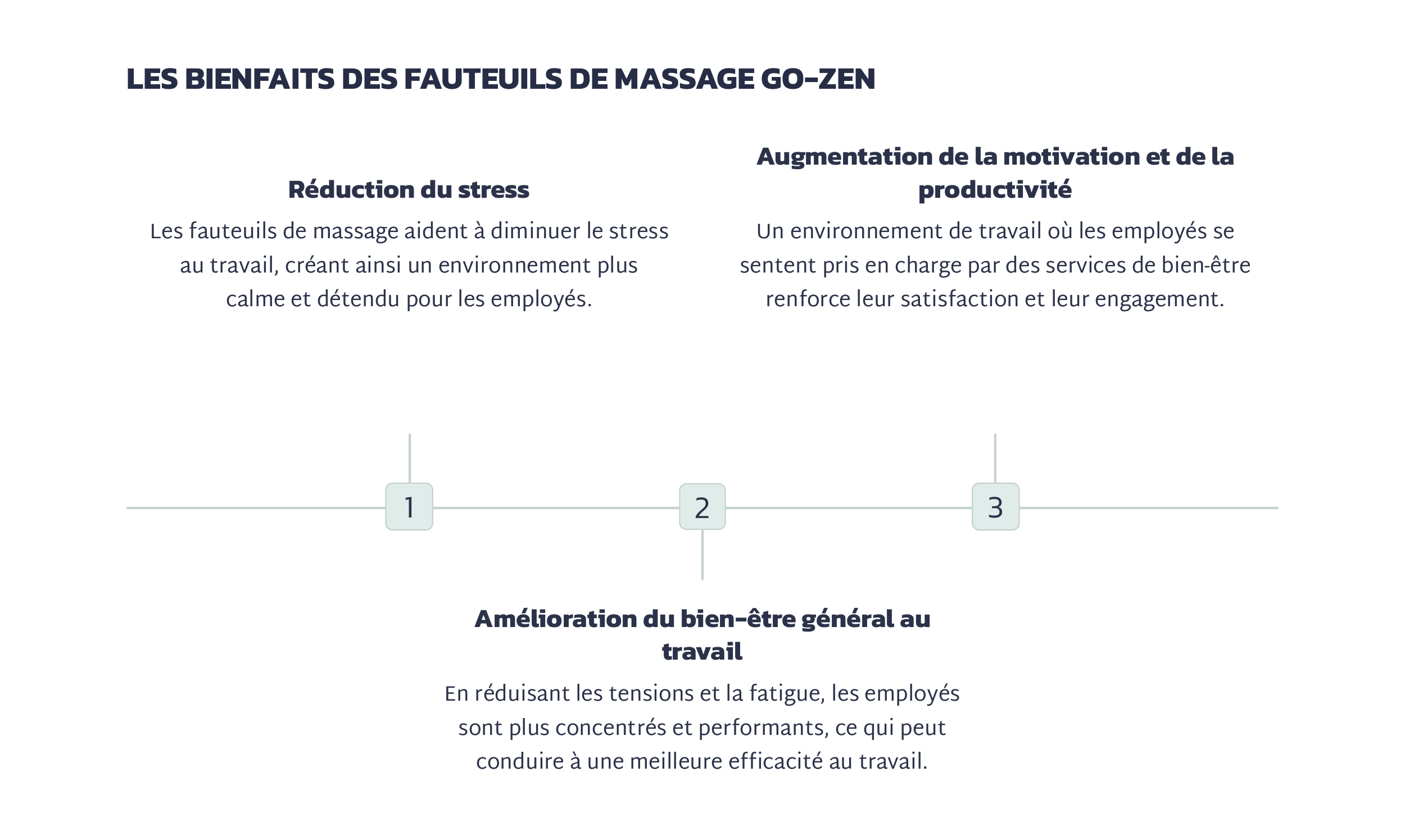 Bienfaits Des Fauteuils De Massage
